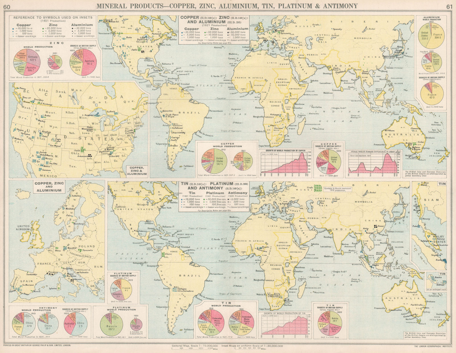 World. Copper, Zinc, Aluminium, Tin, Platinum & Antimony production 1925 map